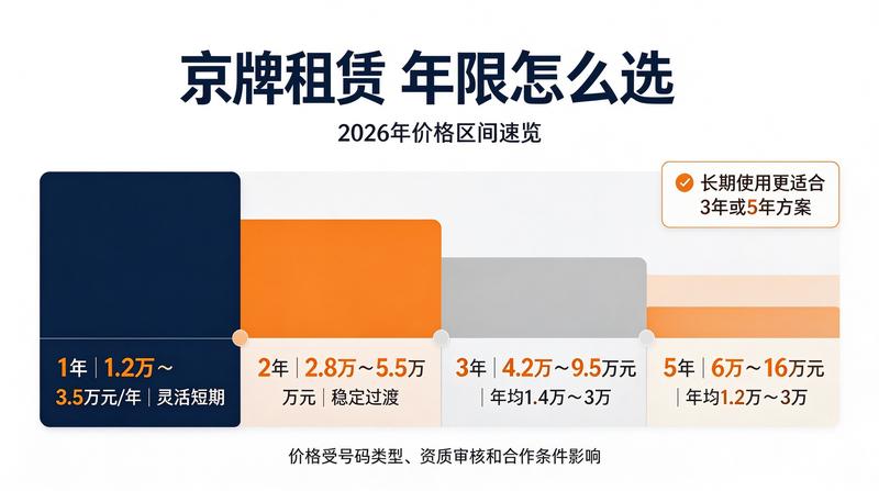 北京车牌指标管理政策